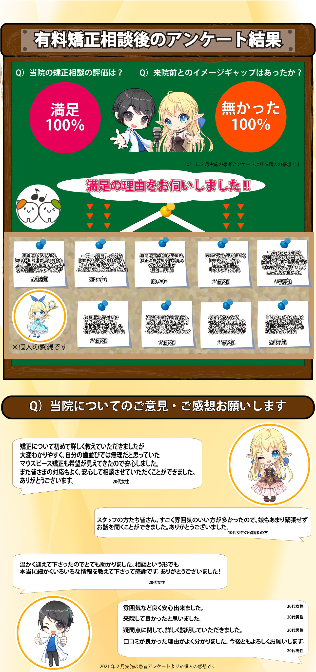 矯正相談アンケート